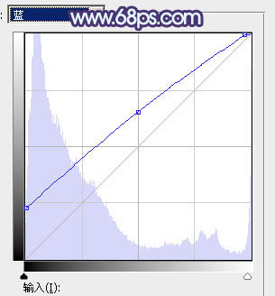 Photoshop为密林中的美女增加梦幻透射阳光色