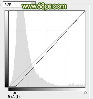 Photoshop为草地人物图片打造暗调中性黄绿色