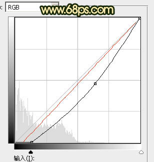 Photoshop将阶梯上的人物加上唯美的暗红逆光