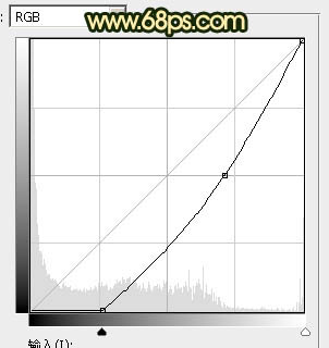 Photoshop将阶梯上的人物加上唯美的暗红逆光