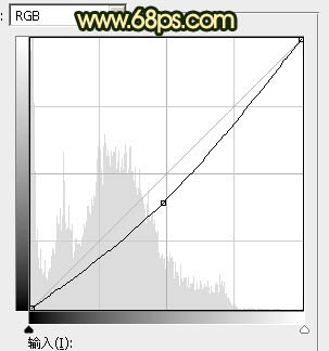 Photoshop将阶梯上的人物加上唯美的暗红逆光