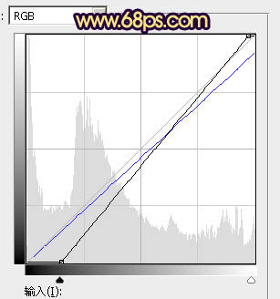 Photoshop制作唯美的霞光草地婚片
