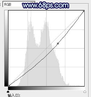 Photoshop为湖景人物图片打造唯美梦幻的青蓝色
