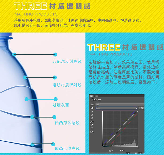 PS快速为透明矿泉水瓶完美修图及更换背景教程