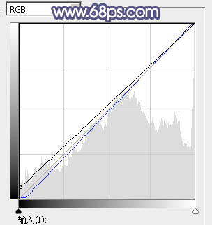 Photoshop调出梦幻的中性黄蓝色草坪上的美女