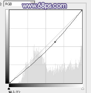 Photoshop调出唯美的淡蓝色草地美女图片