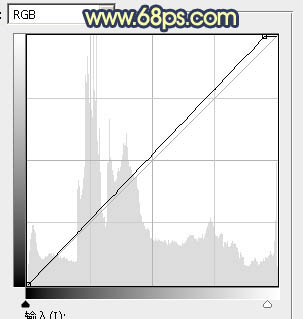 Photoshop调出大气的晨曦暖色外景婚片