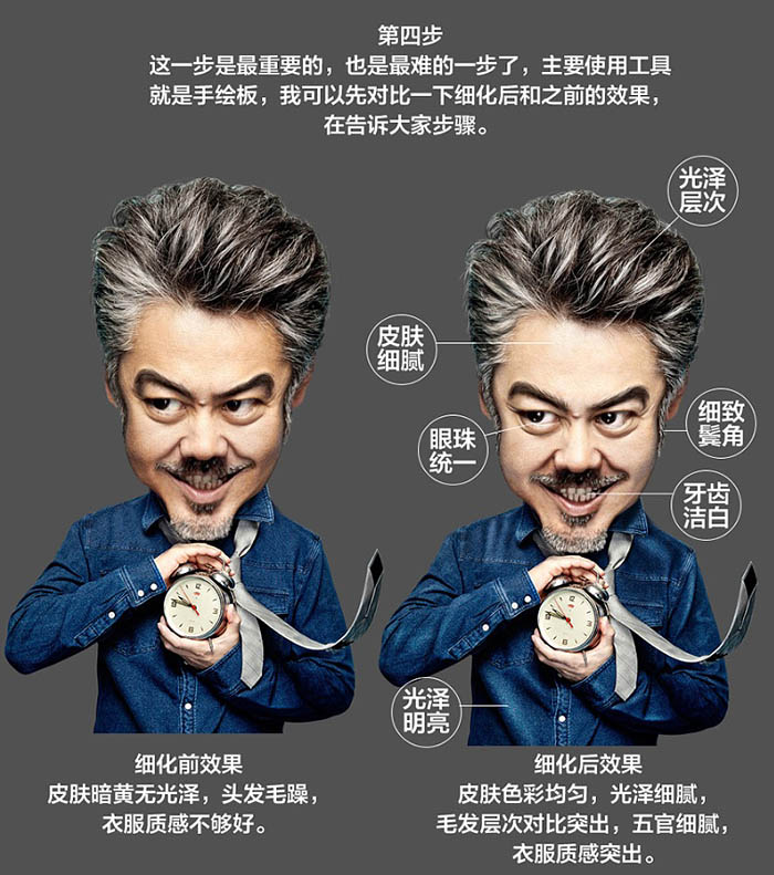 Photoshop利用液化工具快速把大叔的照片转为调皮的Q版大头像