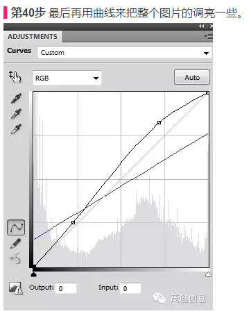 PS合成童话中坐在蜗牛上的小花仙子