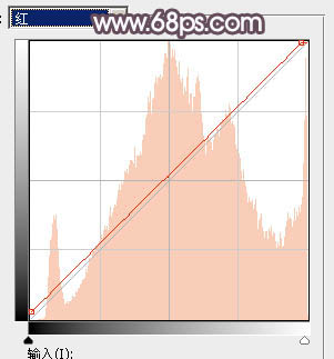 PhotoshopΪ��������ͼƬ�����λõĵ�������ɫ