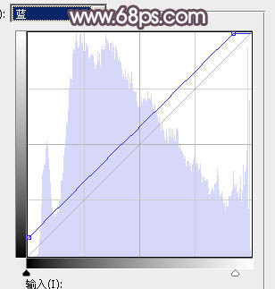 PhotoshopΪ��������ͼƬ�����λõĵ�������ɫ