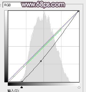 PhotoshopΪ��������ͼƬ�����λõĵ�������ɫ