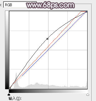 PhotoshopΪ��������ͼƬ�����λõĵ�������ɫ