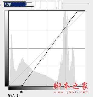 Photoshop为草原人物图片打造偏灰的秋季黄褐色