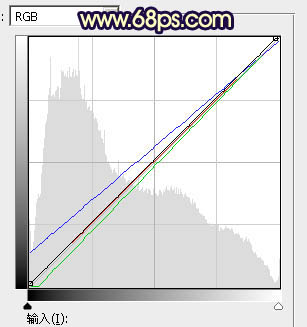 Photoshop草地上的人物调制出偏冷的黄褐色