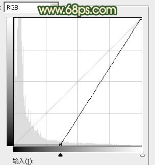 Photoshop调出暗调秋季高对比暖色草地上的美女图片