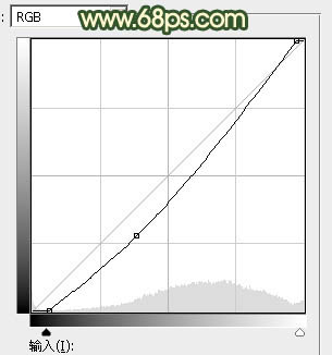 Photoshop调出暗调秋季高对比暖色草地上的美女图片
