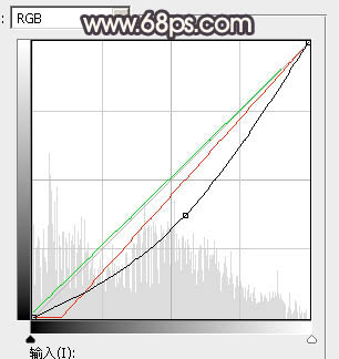 Photoshop调出暗调深秋色树林路边的人物图片