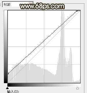 Photoshop调制出秋季冷褐色草原人物图片