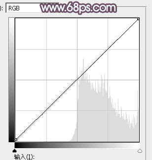Photoshop将树林人物图片打造出唯美的淡调紫红色特效