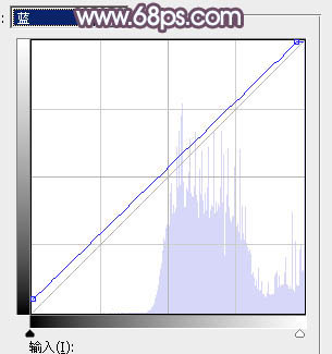 Photoshop将树林人物图片打造出唯美的淡调紫红色特效