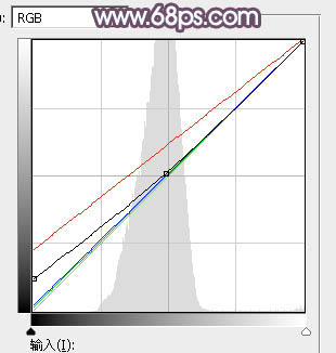 Photoshop将树林人物图片打造出唯美的淡调紫红色特效