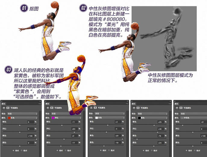 Photoshop制作超炫的科比纪念海报