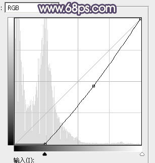Photoshop将高原山区人物图片调至出灿烂的霞光色
