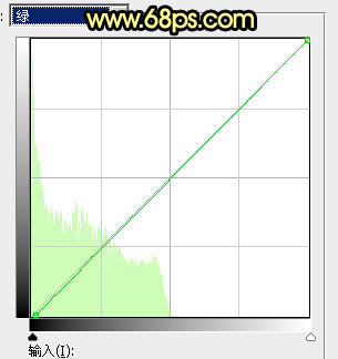 Photoshop将芦苇边的情侣加上唯美的晨曦