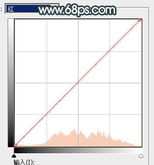 Photoshop将水景人物图片打造高对比的暗调黄褐色效果