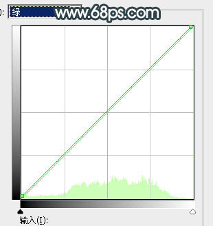 Photoshop将水景人物图片打造高对比的暗调黄褐色效果
