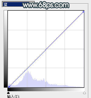 Photoshop将水景人物图片打造高对比的暗调黄褐色效果