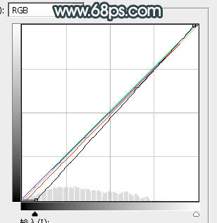 Photoshop将水景人物图片打造高对比的暗调黄褐色效果