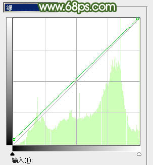 Photoshop将草地人物图片调制出甜美清新的春季粉绿色
