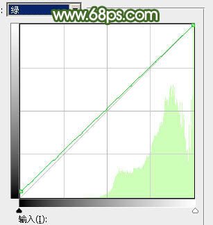 Photoshop将草地人物图片调制出甜美清新的春季粉绿色