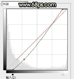 Photoshop调制出较暗的晨曦阳光色树林人物图片