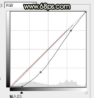 Photoshop调制出较暗的晨曦阳光色树林人物图片