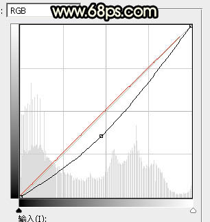 Photoshop调制出较暗的晨曦阳光色树林人物图片