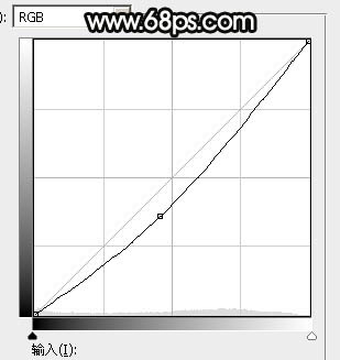 Photoshop为湖景人物图片打造唯美的中性黄褐色效果教程