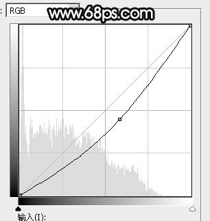 Photoshop为湖景人物图片打造唯美的中性黄褐色效果教程