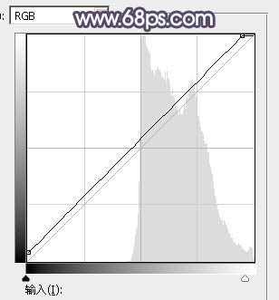 Photoshop为铁轨人物图片打造唯美的中性淡冷色效果教程