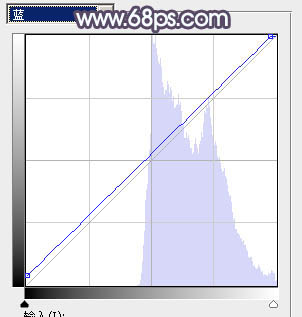 Photoshop为铁轨人物图片打造唯美的中性淡冷色效果教程
