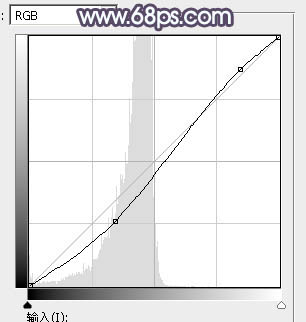 Photoshop为铁轨人物图片打造唯美的中性淡冷色效果教程