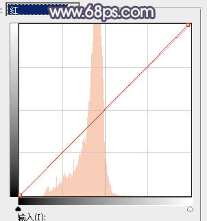 Photoshop为铁轨人物图片打造唯美的中性淡冷色效果教程