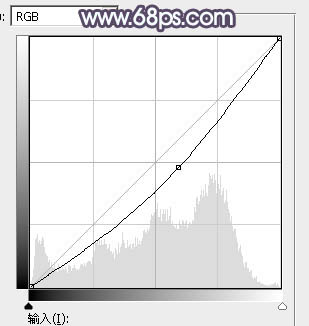 Photoshop为铁轨人物图片打造唯美的中性淡冷色效果教程