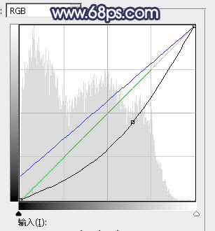 Photoshop为外景人物打造出有层次的蓝黄色效果教程