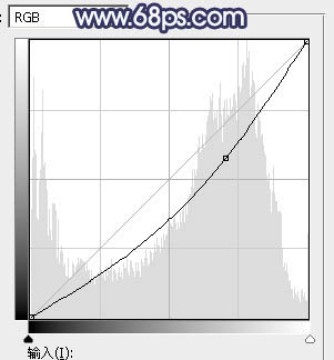 Photoshop为外景人物打造出有层次的蓝黄色效果教程