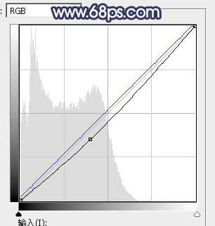Photoshop为外景人物打造出有层次的蓝黄色效果教程
