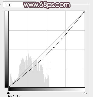 Photoshop为树林人物图片打造柔美的黄褐色效果教程