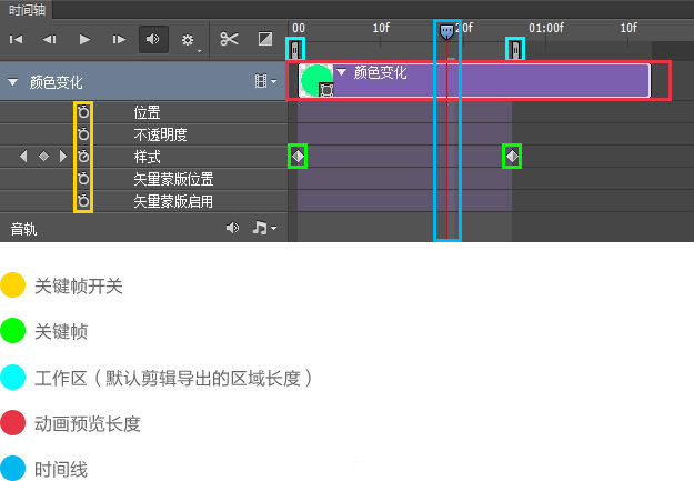 PS利用时间轴制作动画教程